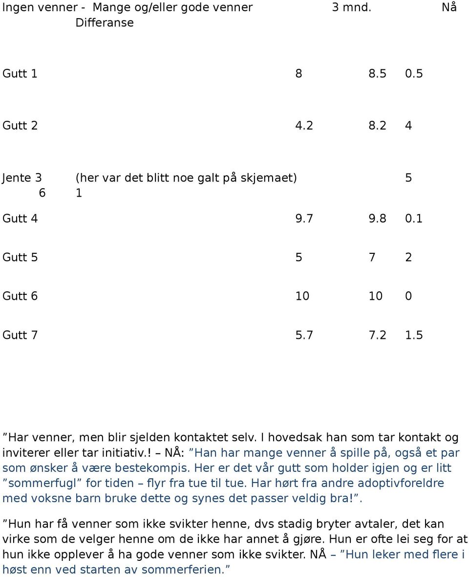 Her er det vår gutt som holder igjen og er litt sommerfugl for tiden flyr fra tue til tue. Har hørt fra andre adoptivforeldre med voksne barn bruke dette og synes det passer veldig bra!