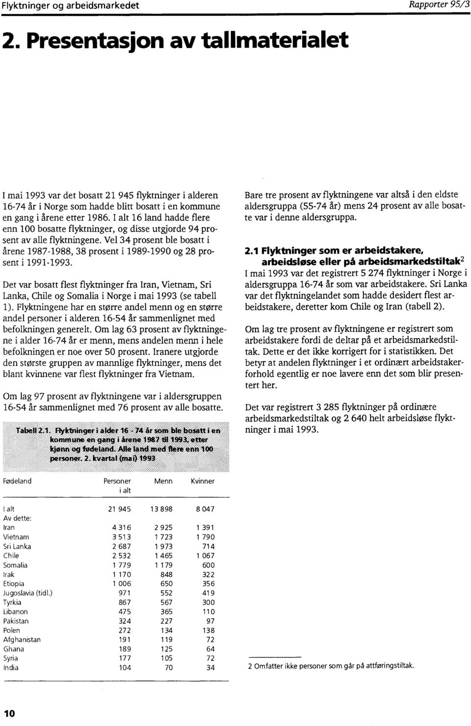 I alt 16 land hadde flere enn 100 bosatte flyktninger, og disse utgjorde 94 prosent av alle flyktningene. Vel 34 prosent ble bosatt i årene 1987-1988, 38 prosent i 1989-1990 og 28 prosent i 1991-1993.