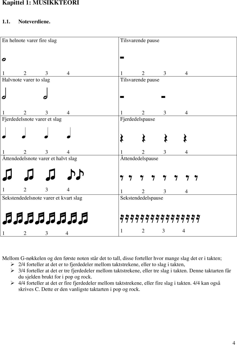 Tilsvarende pause 1 2 3 4 Tilsvarende pause 1 2 3 4 Fjerdedelspause 1 2 3 4 Åttendedelspause 1 2 3 4 Sekstendedelspause 1 2 3 4 Mellom G-nøkkelen og den første noten står det to tall, disse forteller