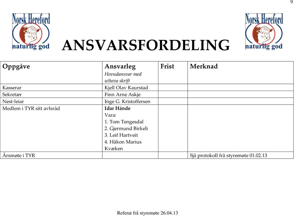 Kristoffersen Medlem i TYR sitt avlsråd Idar Hånde Vara: 1. Tom Tengesdal 2.