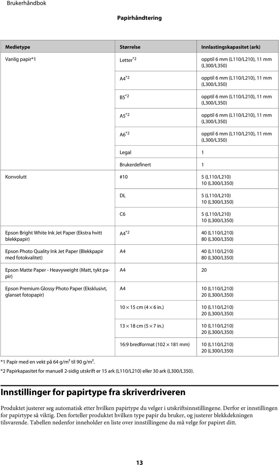 Epson Bright White Ink Jet Paper (Ekstra hvitt blekkpapir) Epson Photo Quality Ink Jet Paper (Blekkpapir med fotokvalitet) DL C6 A4 *2 A4 5 (L110/L210) 10 (L300/L350) 5 (L110/L210) 10 (L300/L350) 40