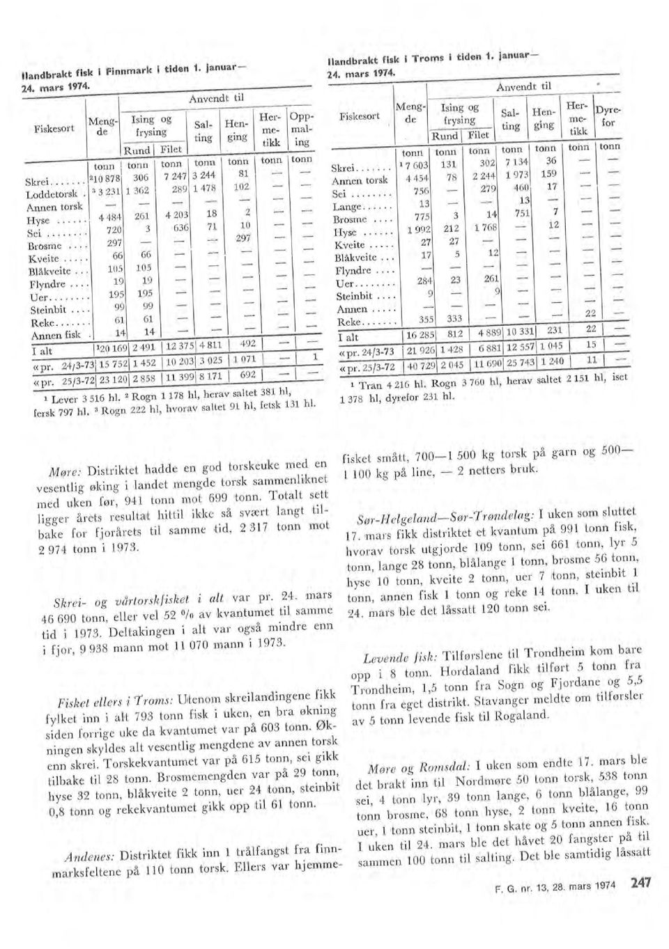 .. 60 11 0 1 6 Annen torsk 18 9 19 Lange... 1. ~ Hyse o 99 1 68 1 Fyndre... Uer... 8 61 tonn 1.. ;. Fyndre... 19 19 Uer... 19 19 Steinbit... 99 99 andbrakt fisk i Finnmark i tiden 1. januar. mars 19.