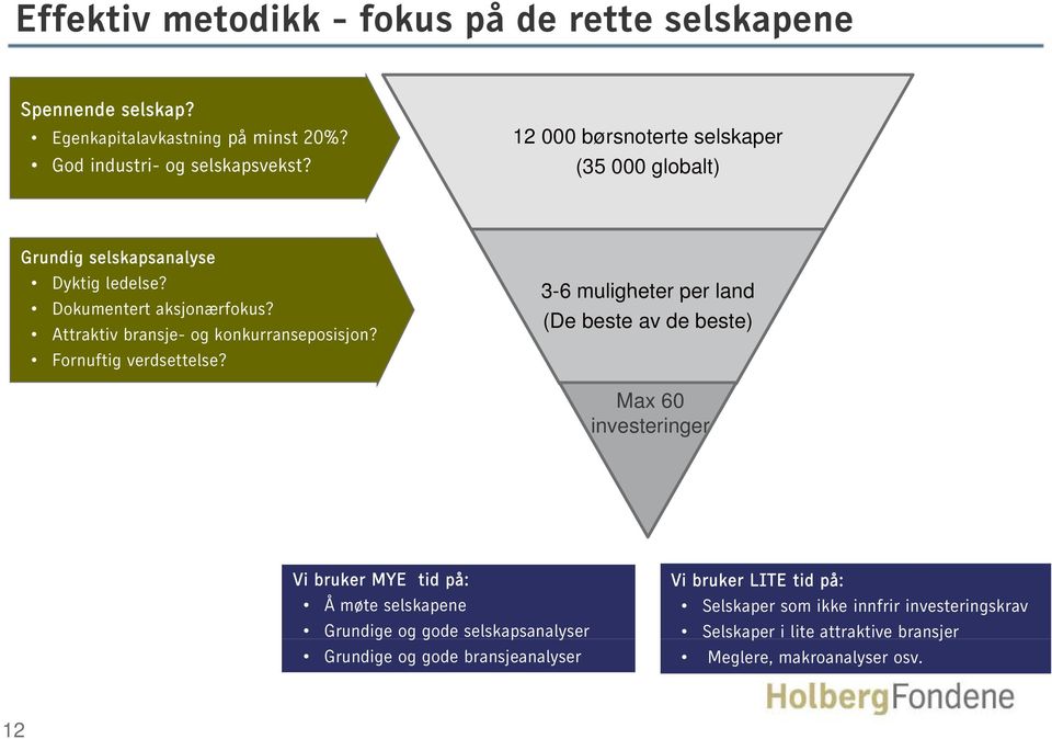 12 000 børsnoterte selskaper (35 35.