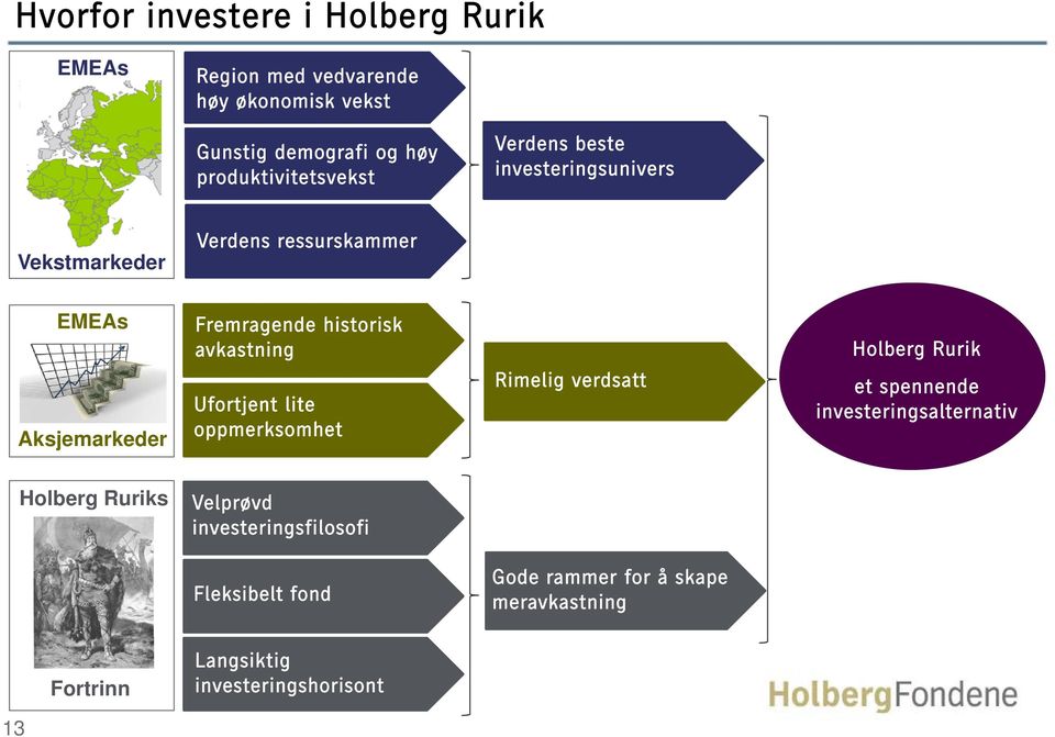 historisk avkastning Ufortjent lite oppmerksomhet Rimelig verdsatt Holberg Rurik et spennende investeringsalternativ i ti