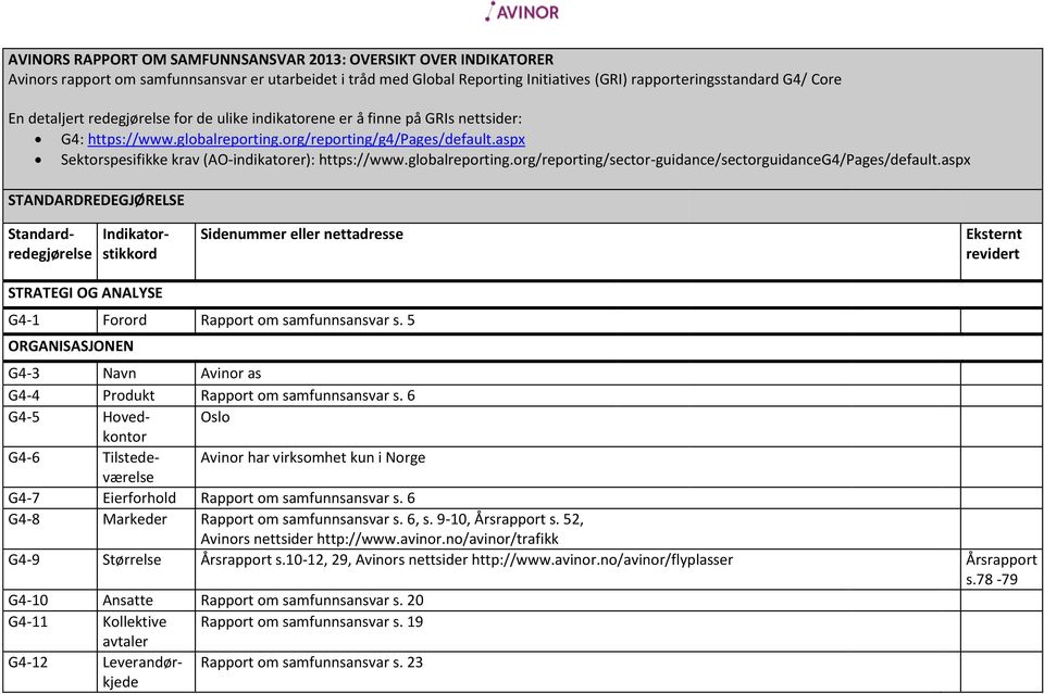 globalreporting.org/reporting/sector-guidance/sectorguidanceg4/pages/default.