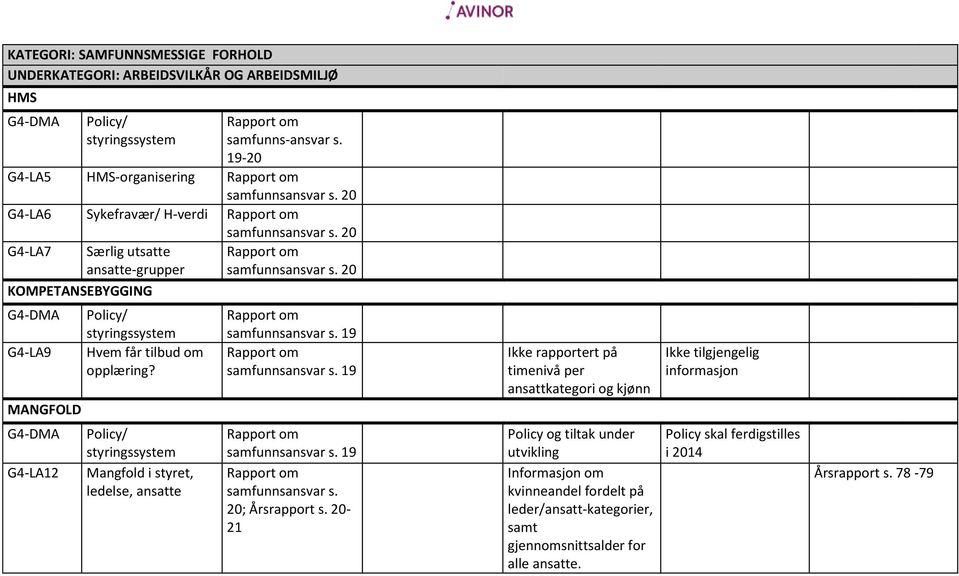 samfunnsansvar s. 19 samfunnsansvar s.