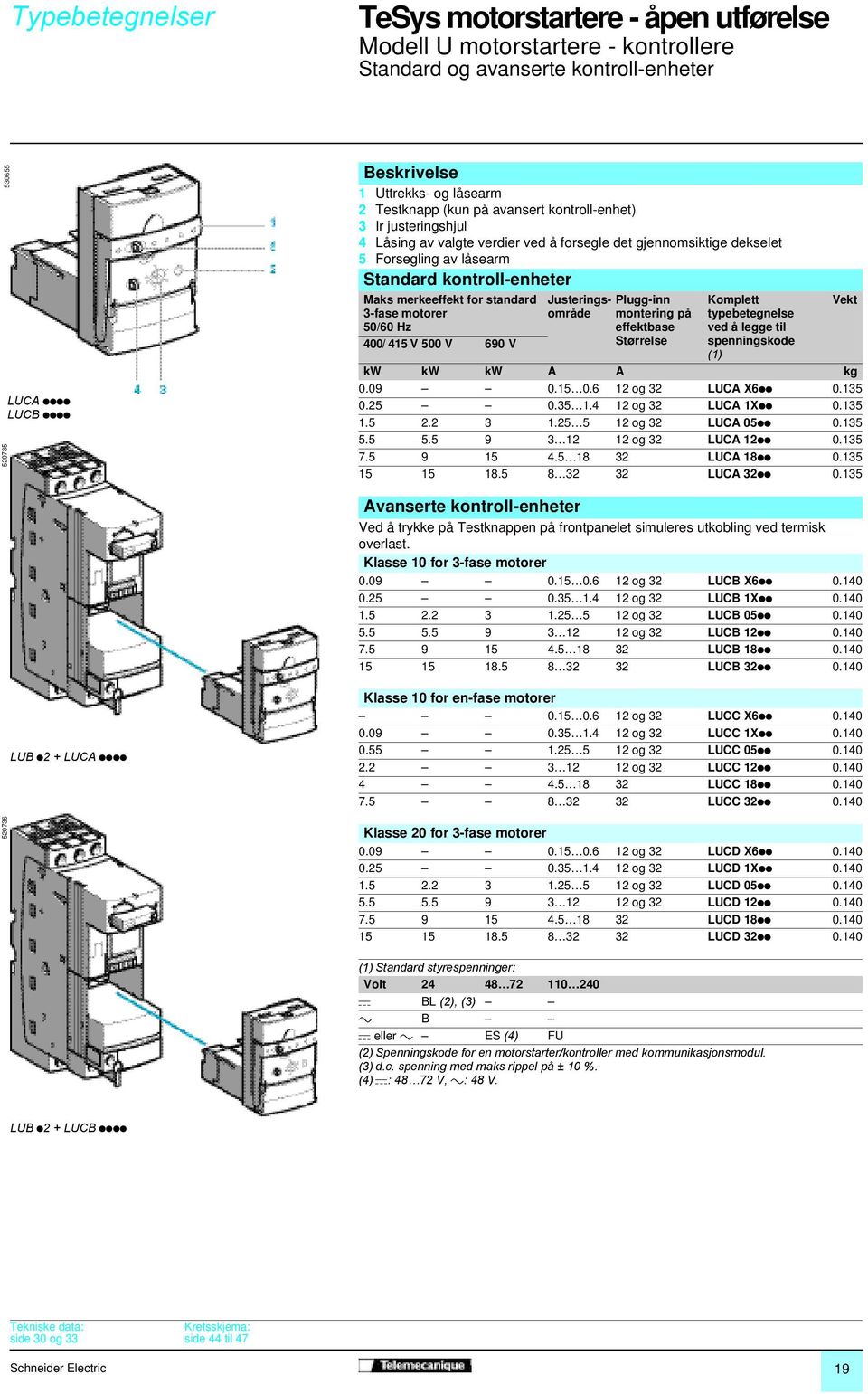 motorer 50/60 Hz 400/ 415 V 500 V 690 V Justeringsområde montering på Plugg-inn effektbase Størrelse Komplett typebetegnelse ved å legge til spenningskode (1) kw kw kw A A 0.09 0.15 0.