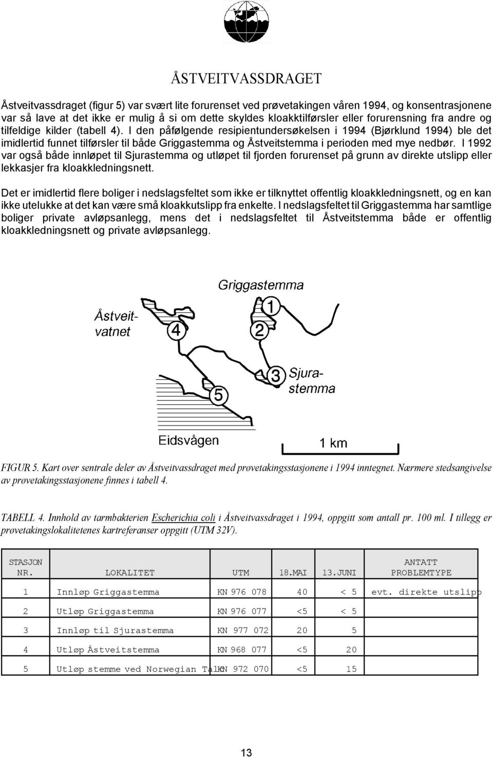 I den påfølgende resipientundersøkelsen i 1994 (Bjørklund 1994) ble det imidlertid funnet tilførsler til både Griggastemma og Åstveitstemma i perioden med mye nedbør.