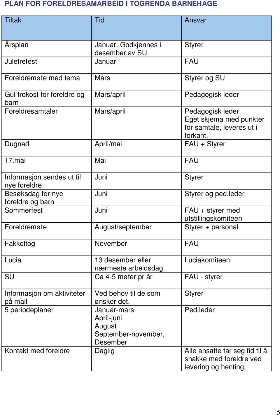 skjema med punkter fr samtale, leveres ut i frkant. Dugnad April/mai FAU + Styrer 17.mai Mai FAU Infrmasjn sendes ut til Juni Styrer nye freldre Besøksdag fr nye Juni Styrer g ped.