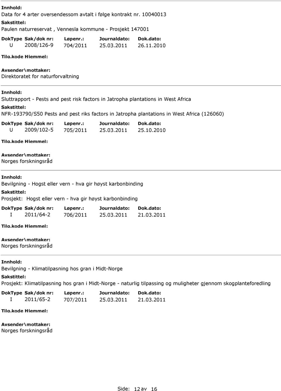 2010 Direktoratet for naturforvaltning Sluttrapport - Pests and pest risk factors in Jatropha plantations in West Africa NFR-193790/S50 Pests and pest riks factors in Jatropha