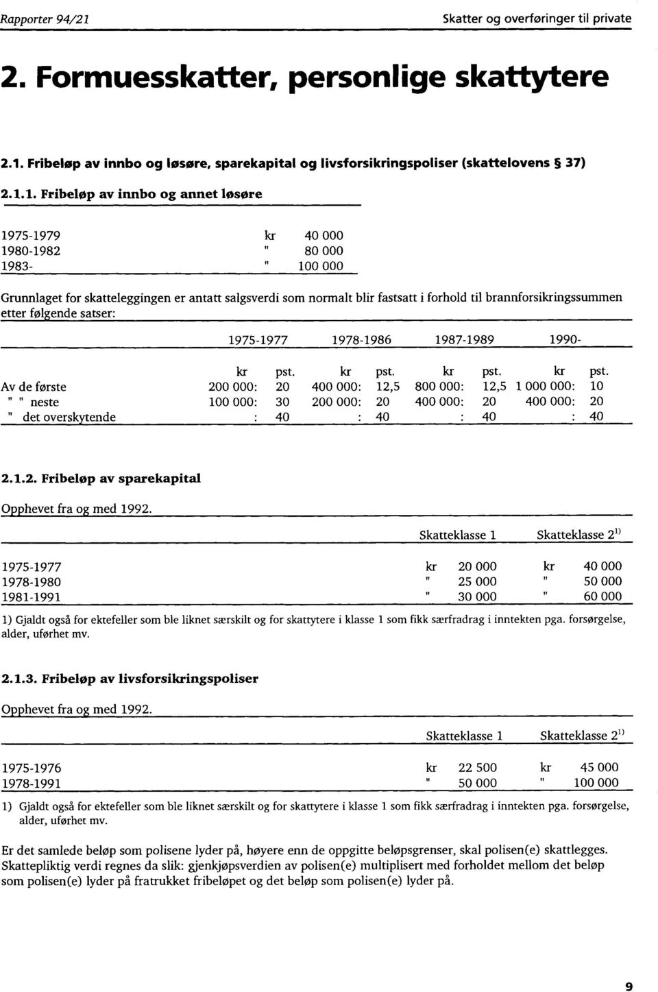 Fribeløp av innbo og løsøre, sparekapital og livsforsikringspoliser (skattelovens 37) 2.1.