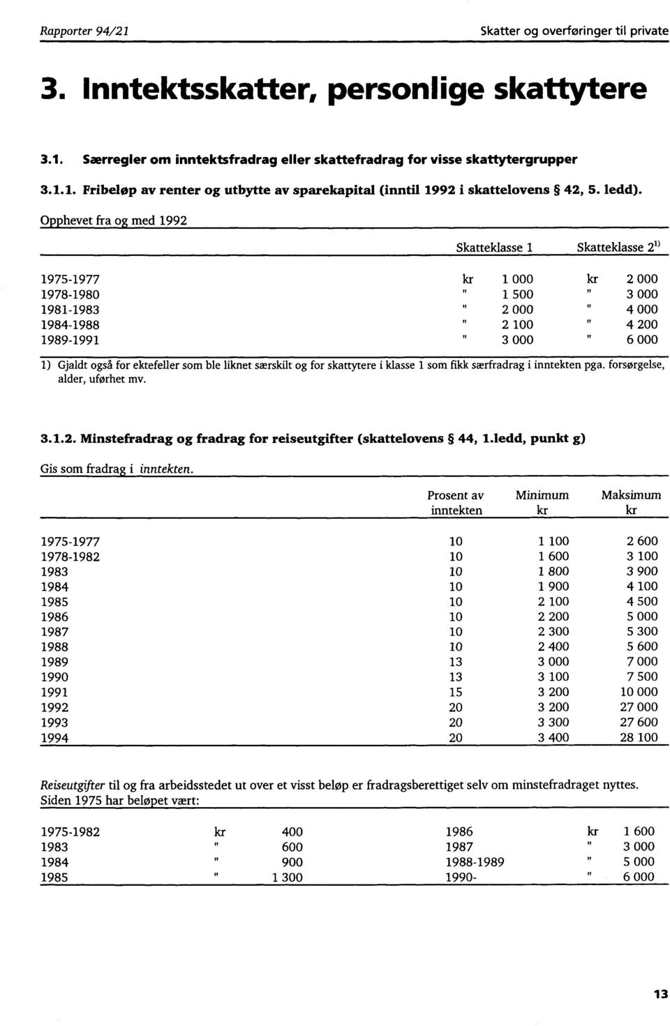 Opphevet fra og med 1992 Skatteklasse 1 Skatteklasse 2 1) 1975-1977 1978-1980 1981-1983 1984-1988 1989-1991 kr 1 000 1 500 2 000 2 100 3 000 kr 2 000 3 000 4 000 4 200 6 000 1) Gjaldt også for