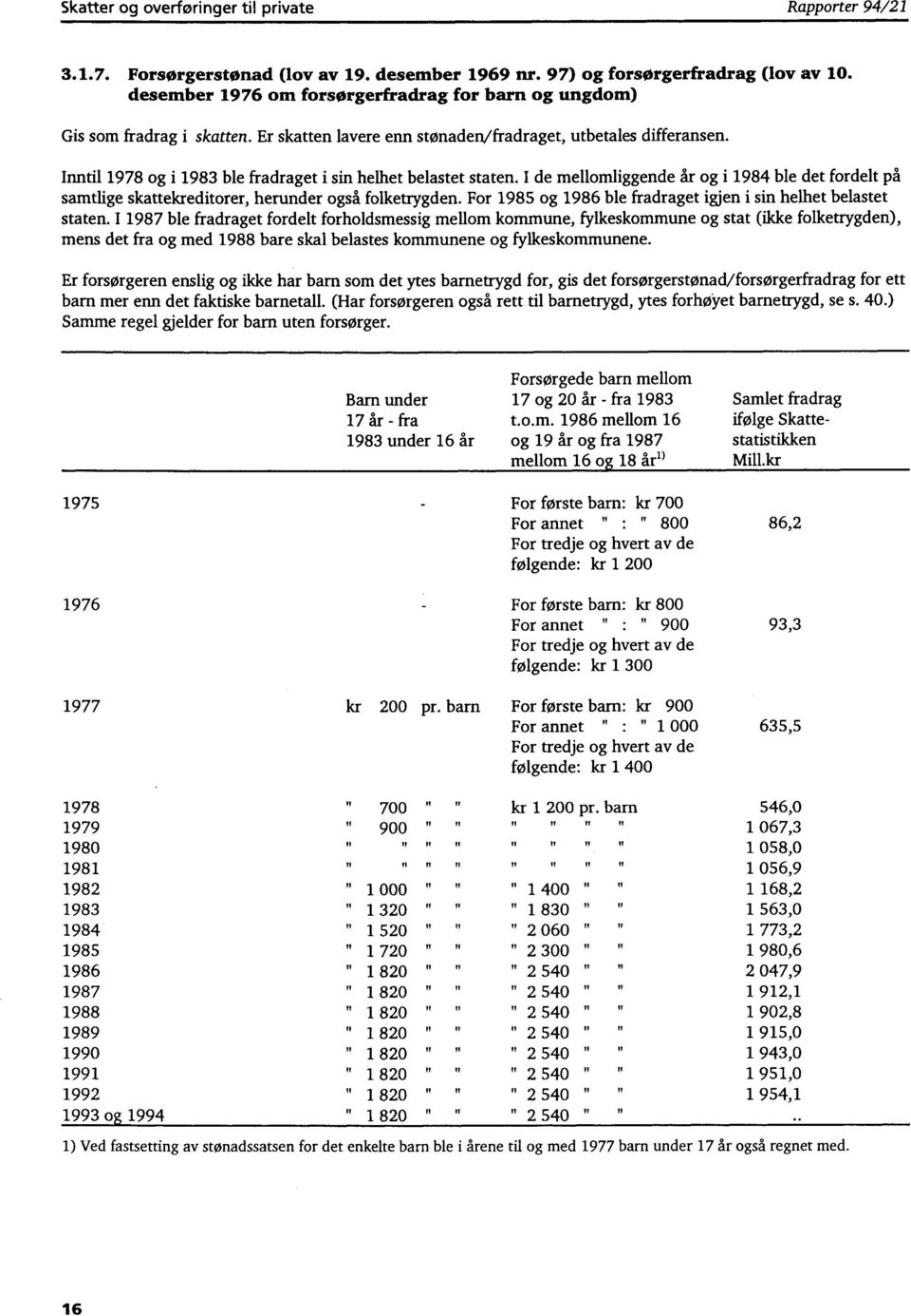 Inntil 1978 og i 1983 ble fradraget i sin helhet belastet staten. I de mellomliggende år og i 1984 ble det fordelt på samtlige skattekreditorer, herunder også folketrygden.