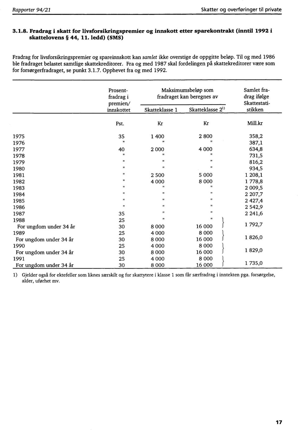 Fra og med 1987 skal fordelingen på skattekreditorer være som for forsørgerfradraget, se punkt 3.1.7. Opphevet fra og med 1992.