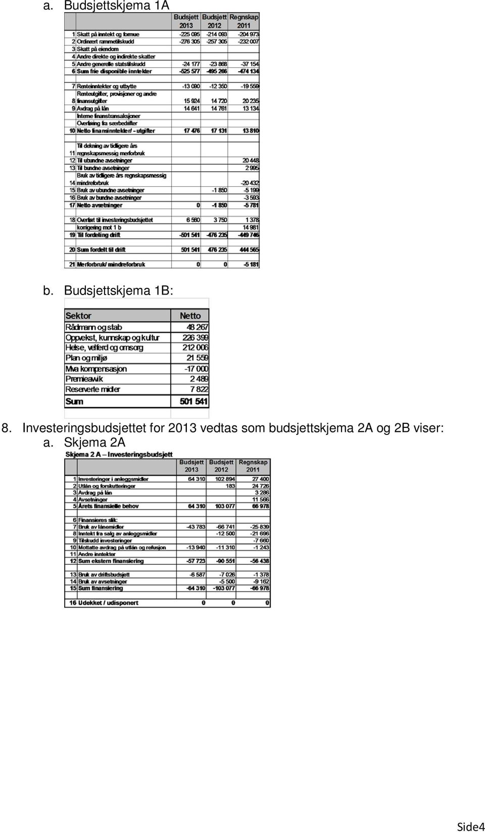 Investeringsbudsjettet for 2013