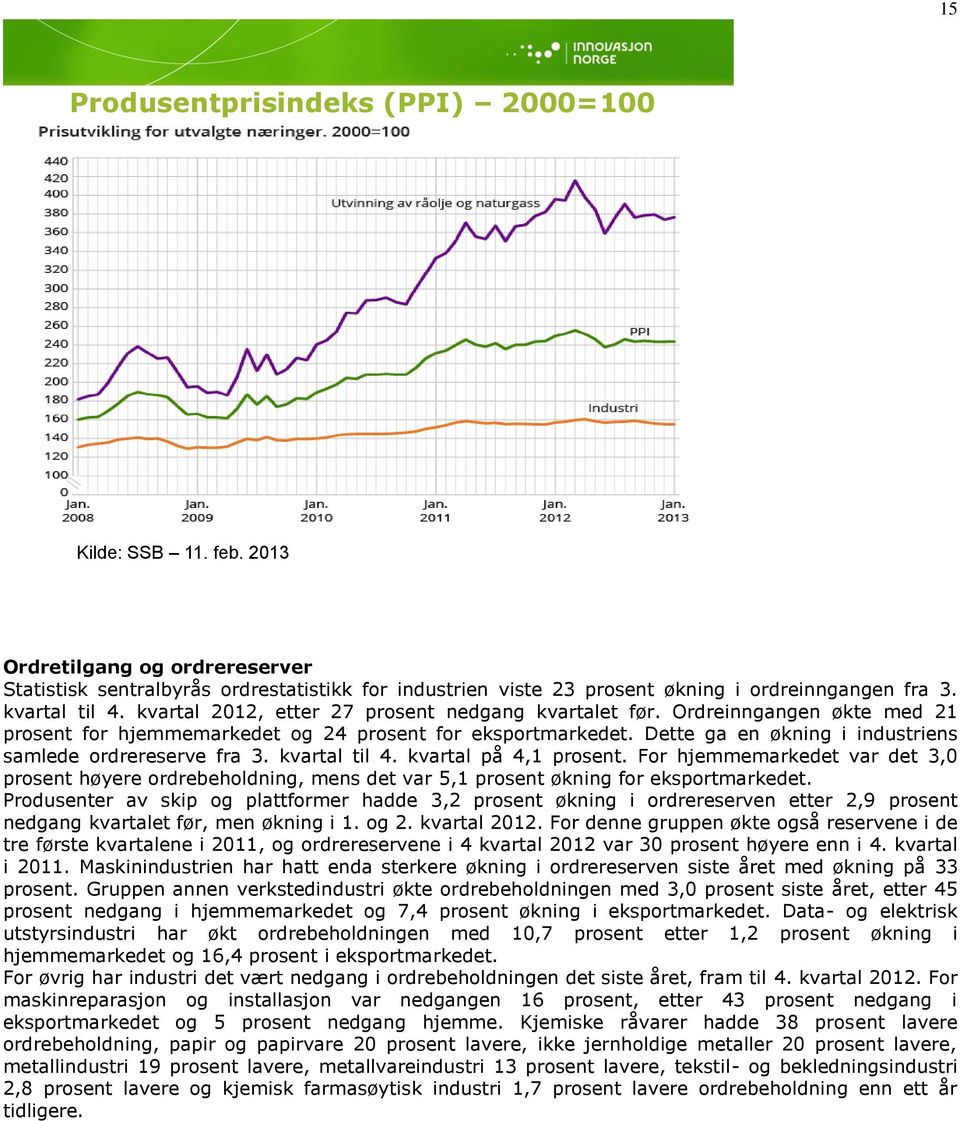 Dette ga en økning i industriens samlede ordrereserve fra 3. kvartal til 4. kvartal på 4,1 prosent.