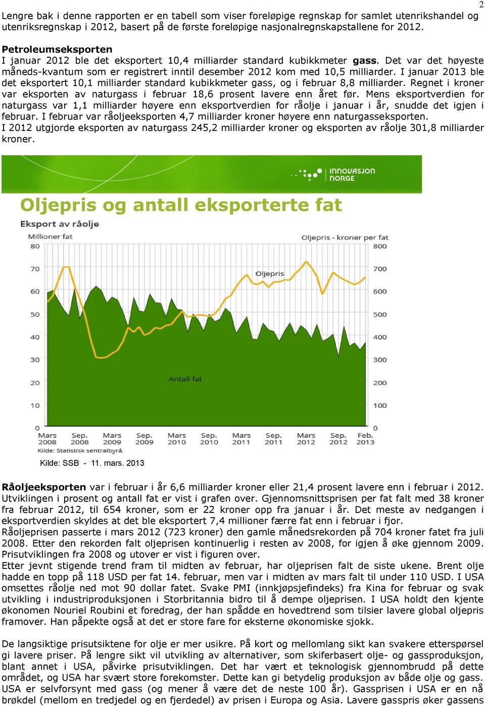 I januar 2013 ble det eksportert 10,1 milliarder standard kubikkmeter gass, og i februar 8,8 milliarder. Regnet i kroner var eksporten av naturgass i februar 18,6 prosent lavere enn året før.