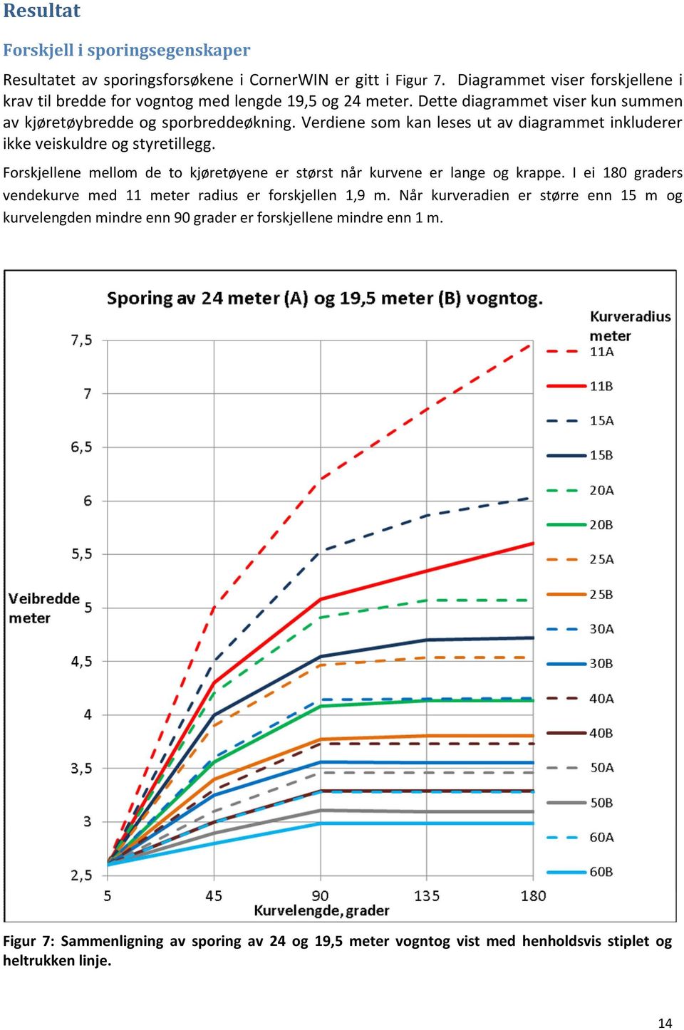 Verdiene som kan leses ut av diagrammet inkluderer ikke veiskuldre og styretillegg. Forskjellene mellom de to kjøretøyene er størst når kurvene er lange og krappe.