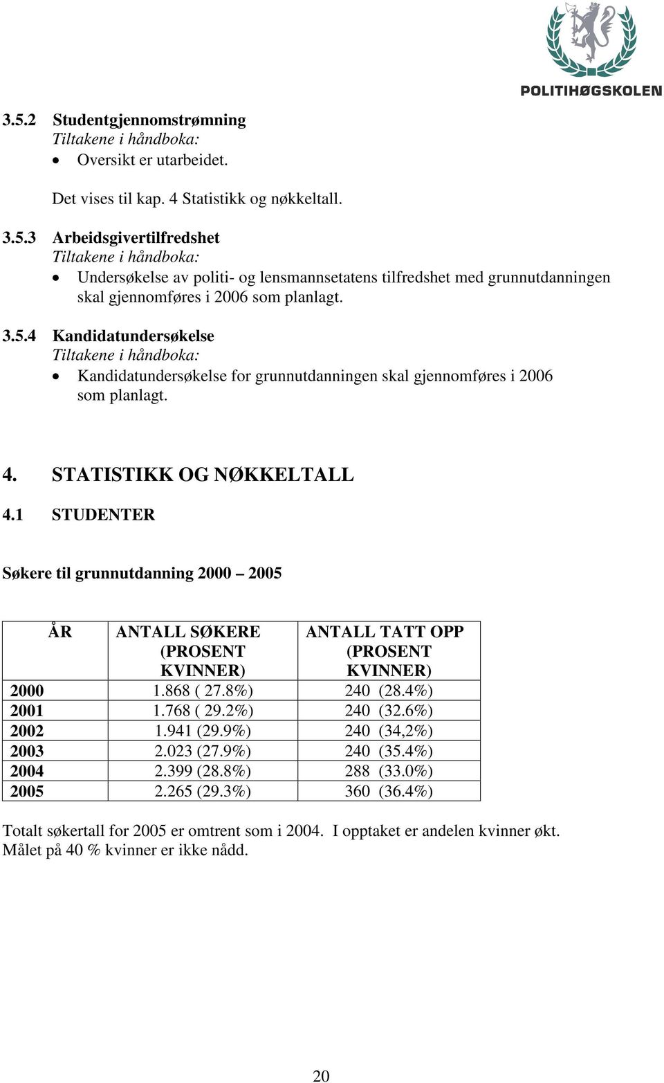 1 STUDENTER Søkere til grunnutdanning 2000 2005 ÅR ANTALL SØKERE (PROSENT KVINNER) ANTALL TATT OPP (PROSENT KVINNER) 2000 1.868 ( 27.8%) 240 (28.4%) 2001 1.768 ( 29.2%) 240 (32.6%) 2002 1.941 (29.