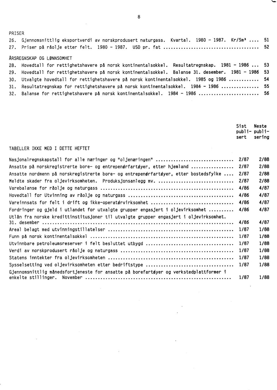 Utvalgte hovedtall for rettighetshavere på norsk kontinentalsokkel. 1985 og 1986 54 31. Resultatregnskap for rettighetshavere på norsk kontinentalsokkel. 1984-1986 55 32.