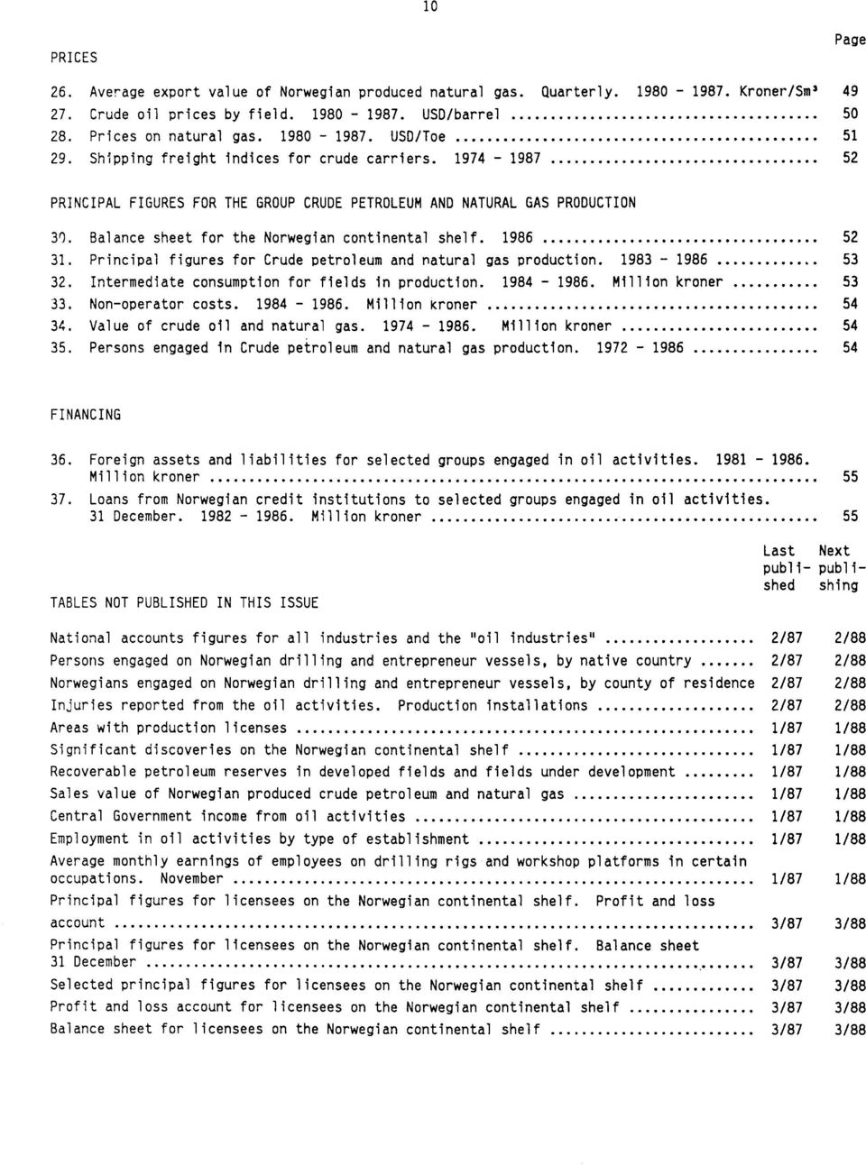 Balance sheet for the Norwegian continental shelf. 1986 52 31. Principal figures for Crude petroleum and natural gas production. 1983-1986 53 32. Intermediate consumption for fields in production.
