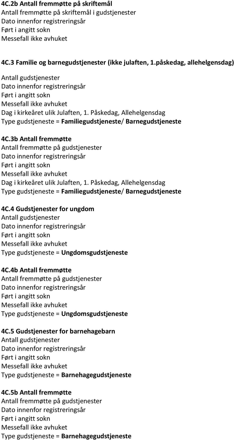 Påskedag, Allehelgensdag Type gudstjeneste = Familiegudstjeneste/ Barnegudstjeneste 4C.4 Gudstjenester for ungdom Type gudstjeneste = Ungdomsgudstjeneste 4C.