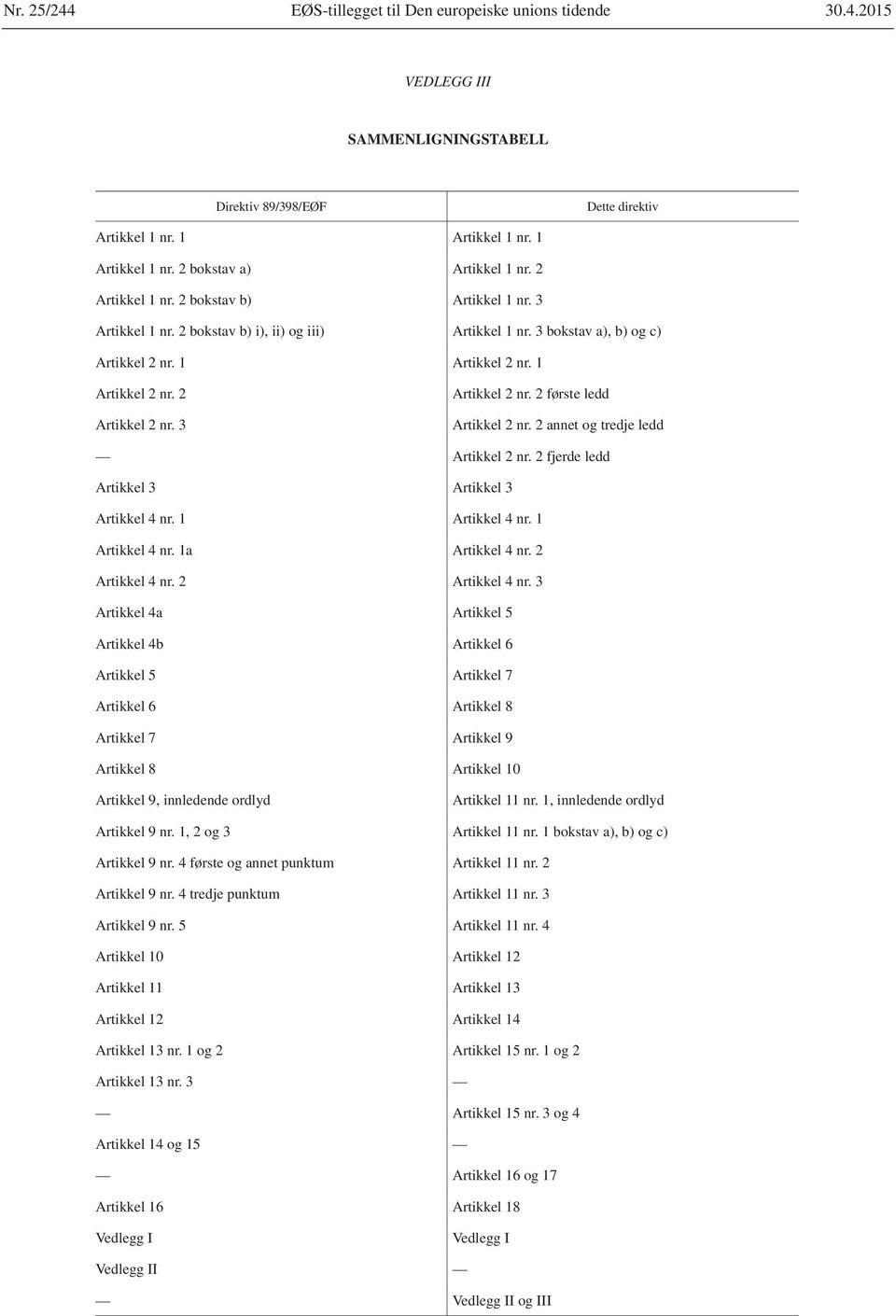 3 Artikkel 2 nr. 2 første ledd Artikkel 2 nr. 2 annet og tredje ledd Artikkel 2 nr. 2 fjerde ledd Artikkel 3 Artikkel 3 Artikkel 4 nr. 1 Artikkel 4 nr. 1 Artikkel 4 nr. 1a Artikkel 4 nr.