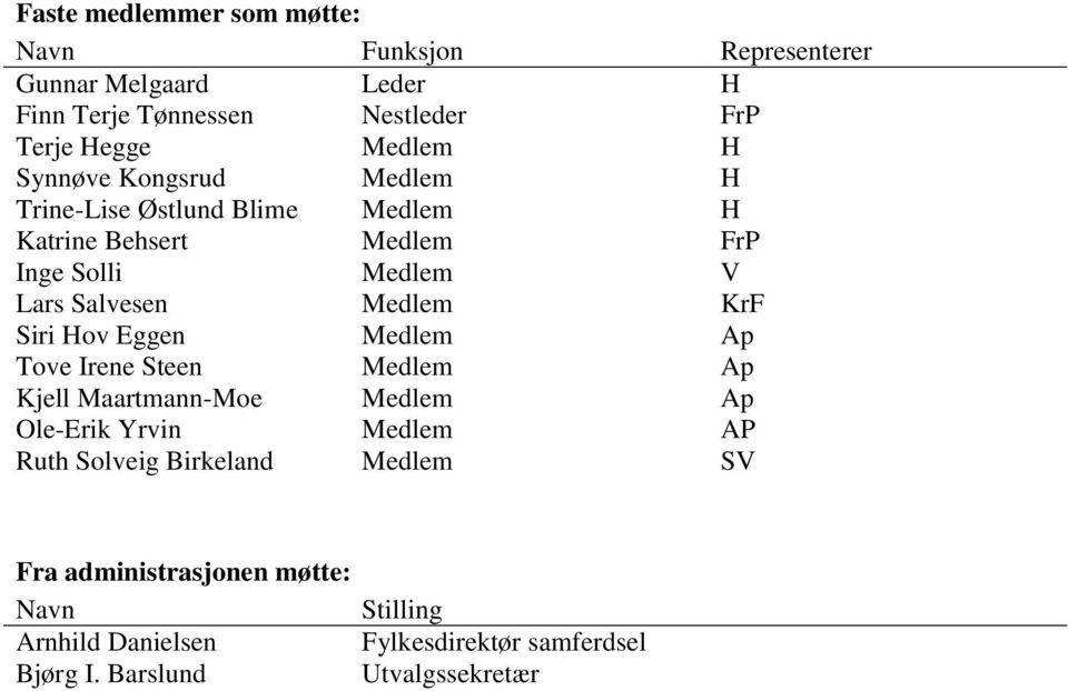 Medlem KrF Siri Hov Eggen Medlem Ap Tove Irene Steen Medlem Ap Kjell Maartmann-Moe Medlem Ap Ole-Erik Yrvin Medlem AP Ruth Solveig