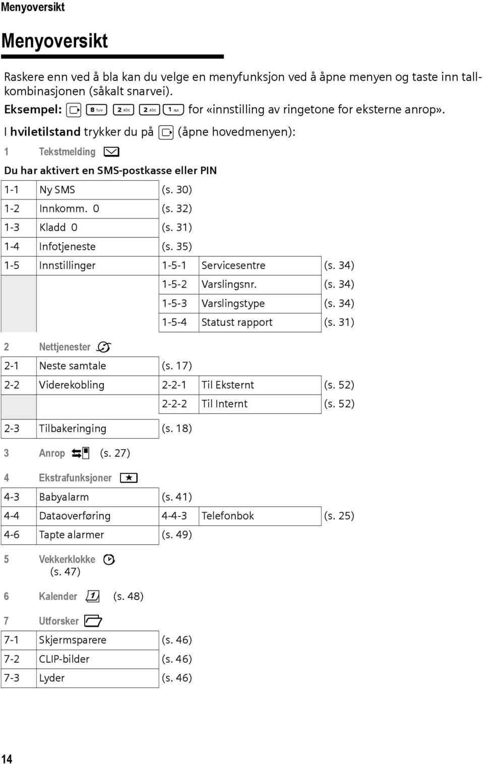 30) 1-2 Innkomm. 0 (s. 32) 1-3 Kladd 0 (s. 31) 1-4 Infotjeneste (s. 35) 1-5 Innstillinger 1-5-1 Servicesentre (s. 34) 1-5-2 Varslingsnr. (s. 34) 1-5-3 Varslingstype (s. 34) 1-5-4 Statust rapport (s.