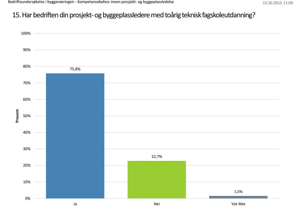 Har bedriften din prosjekt- og byggeplassledere med toårig