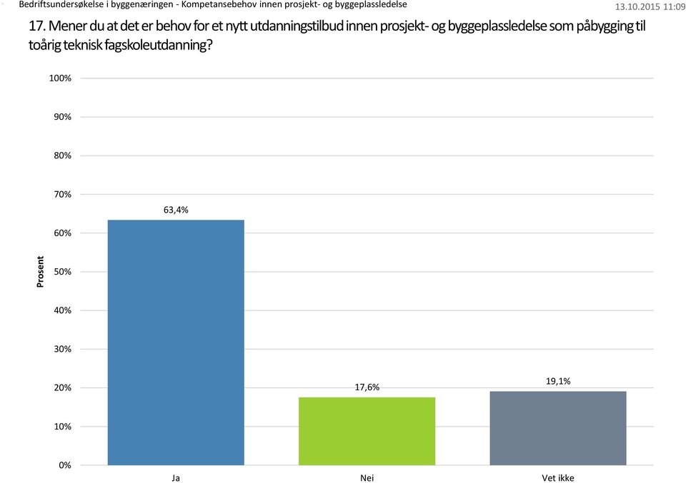 som påbygging til toårig teknisk fagskoleutdanning?