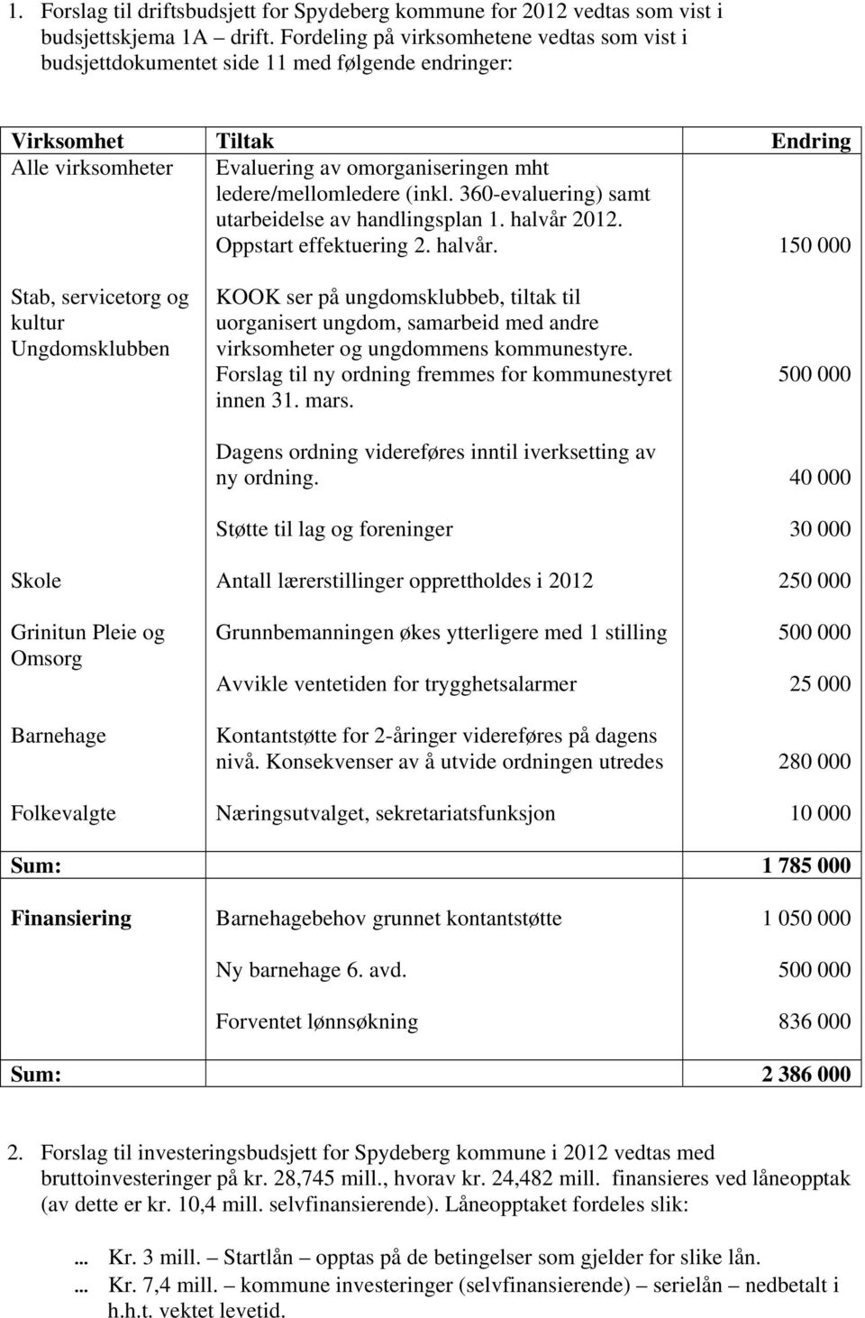 (inkl. 360-evaluering) samt utarbeidelse av handlingsplan 1. halvår 