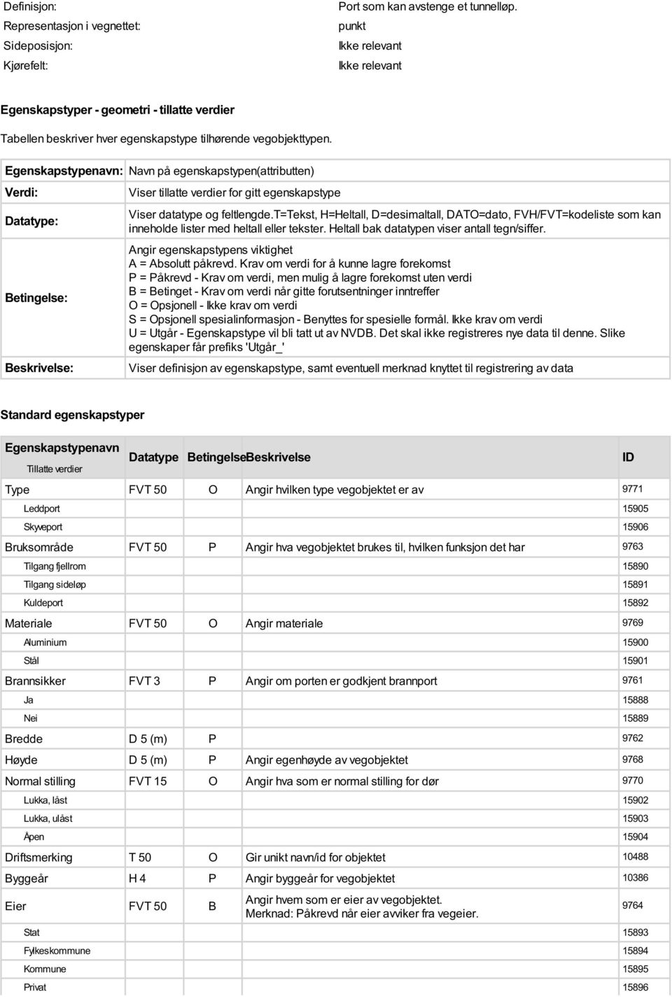 Egenskapstypenavn: Navn på egenskapstypen(attributten) Verdi: Datatype: Betingelse: Beskrivelse: Viser tillatte verdier for gitt egenskapstype Viser type og feltlengde.