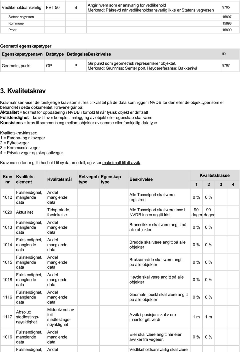 Høydereferanse: Bakkenivå ID 9767 3.