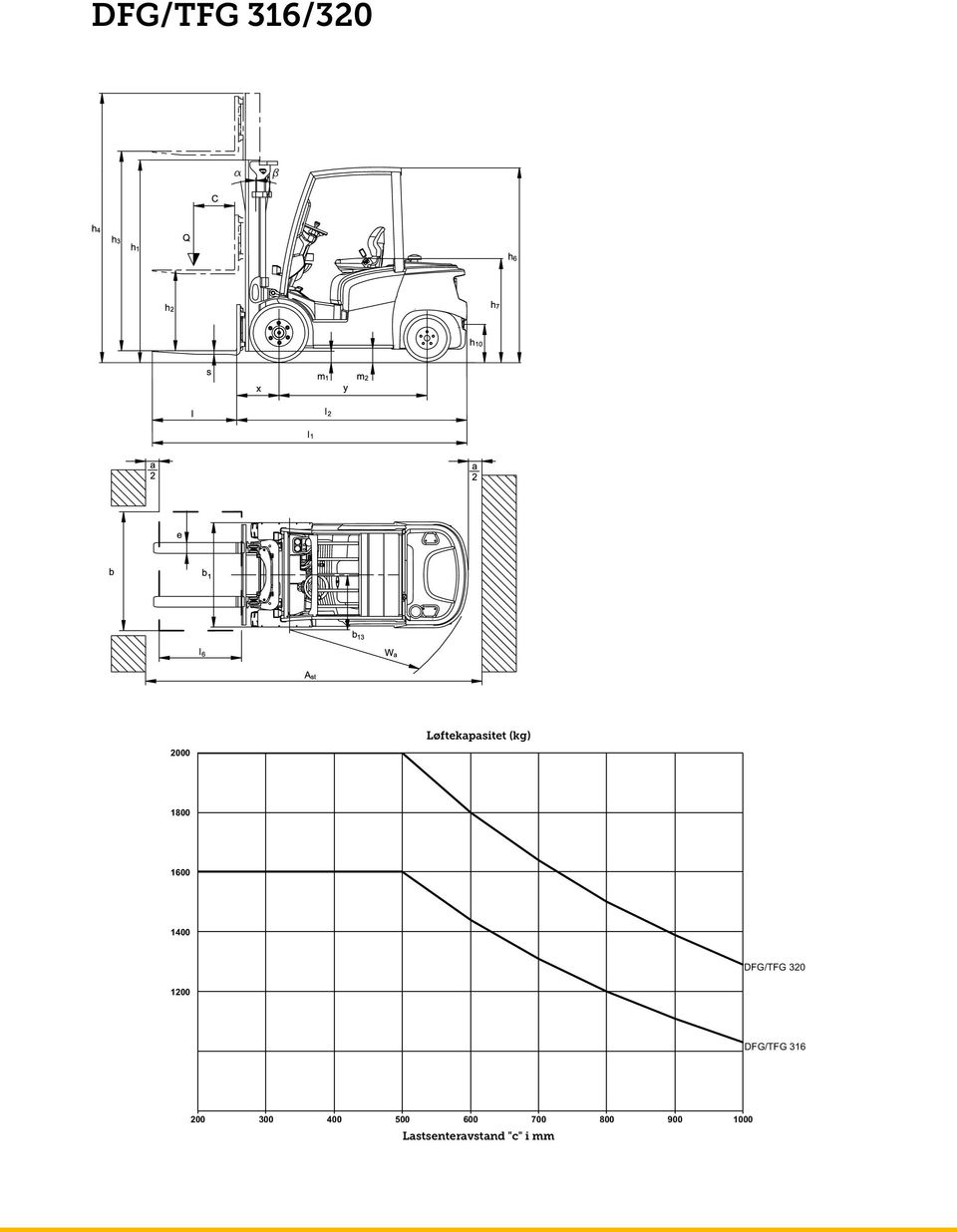 DFG/TFG 316 200 300 400 500 600 700