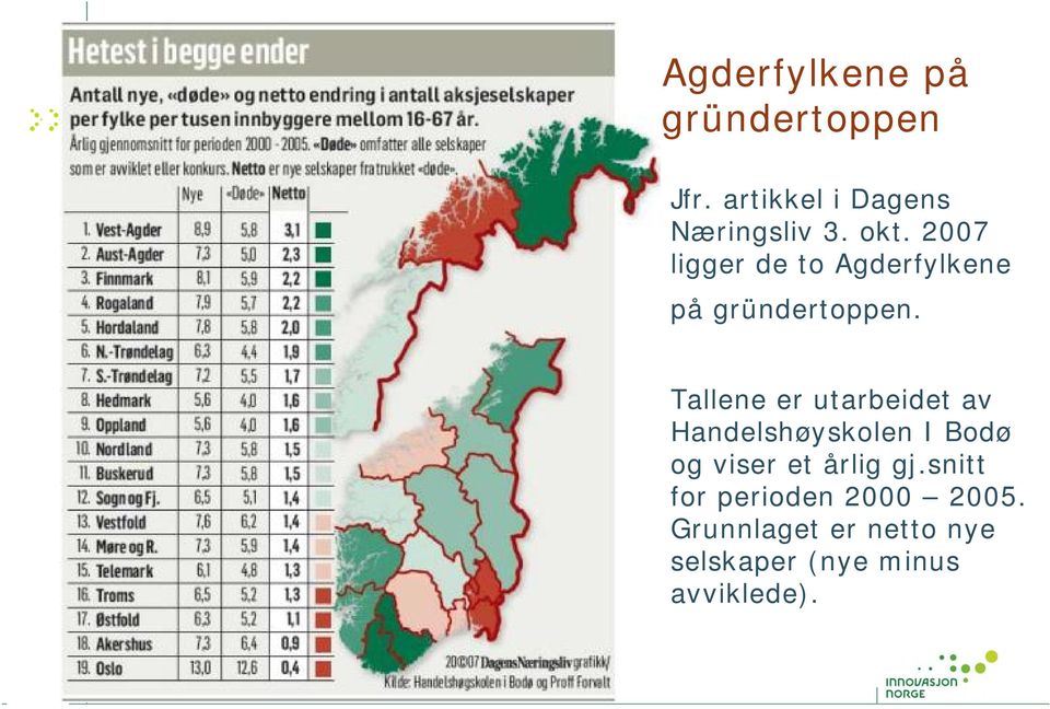 Tallene er utarbeidet av Handelshøyskolen I Bodø og viser et årlig gj.