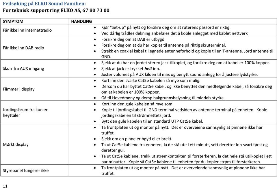 Ved dårlig trådløs dekning anbefales det å koble anlegget med kablet nettverk Forsikre deg om at DAB er utbygd Forsikre deg om at du har koplet til antenne på riktig skruterminal.