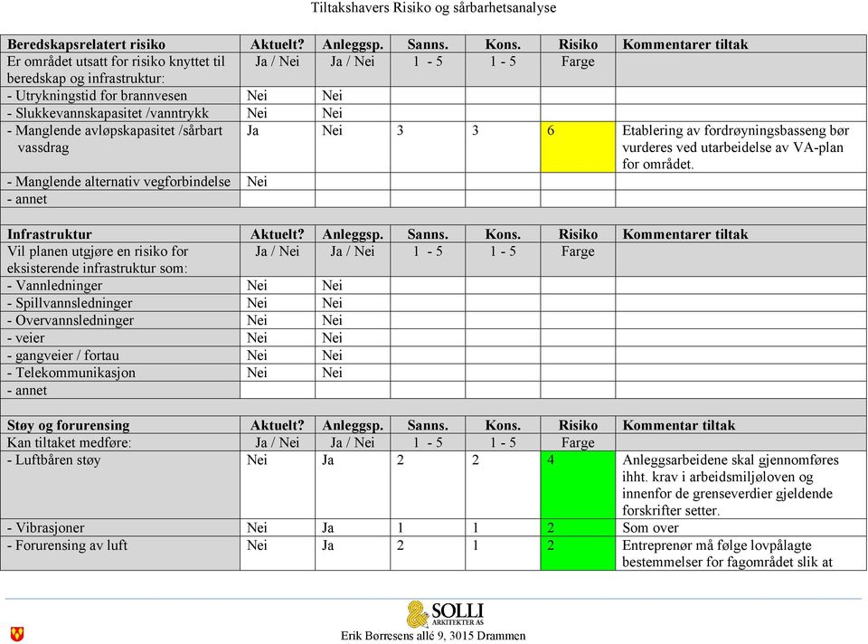 Nei Nei - Manglende avløpskapasitet /sårbart vassdrag - Manglende alternativ vegforbindelse Nei - annet Ja Nei 3 3 6 Etablering av fordrøyningsbasseng bør vurderes ved utarbeidelse av VA-plan for