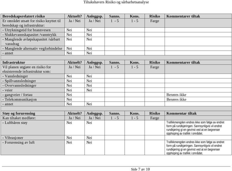 Nei Nei - Manglende avløpskapasitet /sårbart Nei Nei vassdrag - Manglende alternativ vegforbindelse Nei Nei - annet Nei Nei Infrastruktur Aktuelt? Anleggsp. Sanns. Kons.