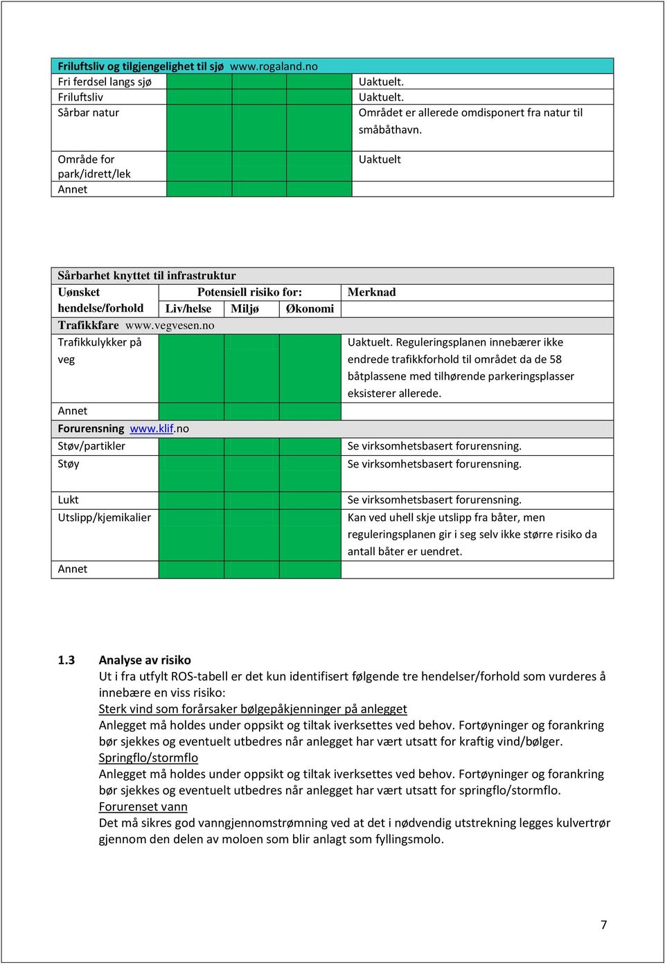 no Støv/partikler Støy Merknad Reguleringsplanen innebærer ikke endrede trafikkforhold til området da de 58 båtplassene med tilhørende parkeringsplasser eksisterer allerede.