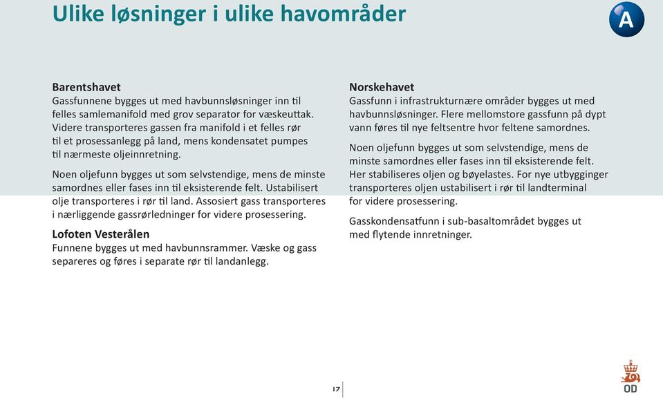 Noen oljefunn bygges ut som selvstendige, mens de minste samordnes eller fases inn til eksisterende felt. Ustabilisert olje transporteres i rør til land.