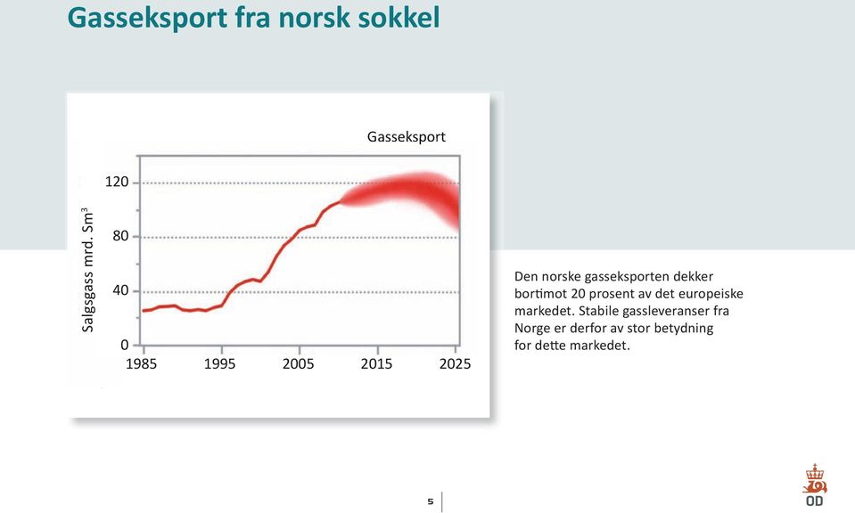 dekker bortimot 20 prosent av det europeiske markedet.