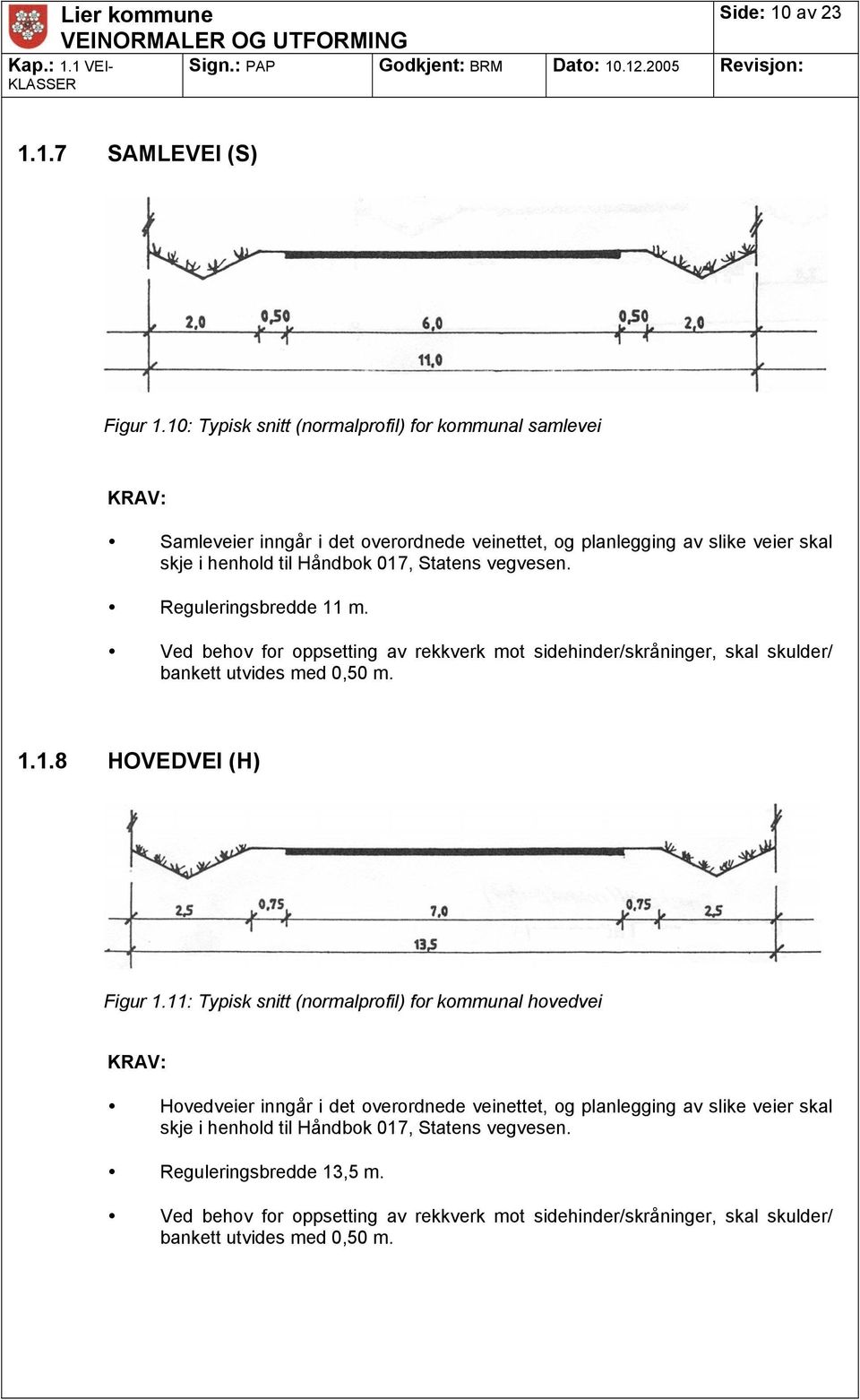 vegvesen. Reguleringsbredde 11 m. Ved behov for oppsetting av rekkverk mot sidehinder/skråninger, skal skulder/ bankett utvides med 0,50 m. 1.1.8 HOVEDVEI (H) Figur 1.