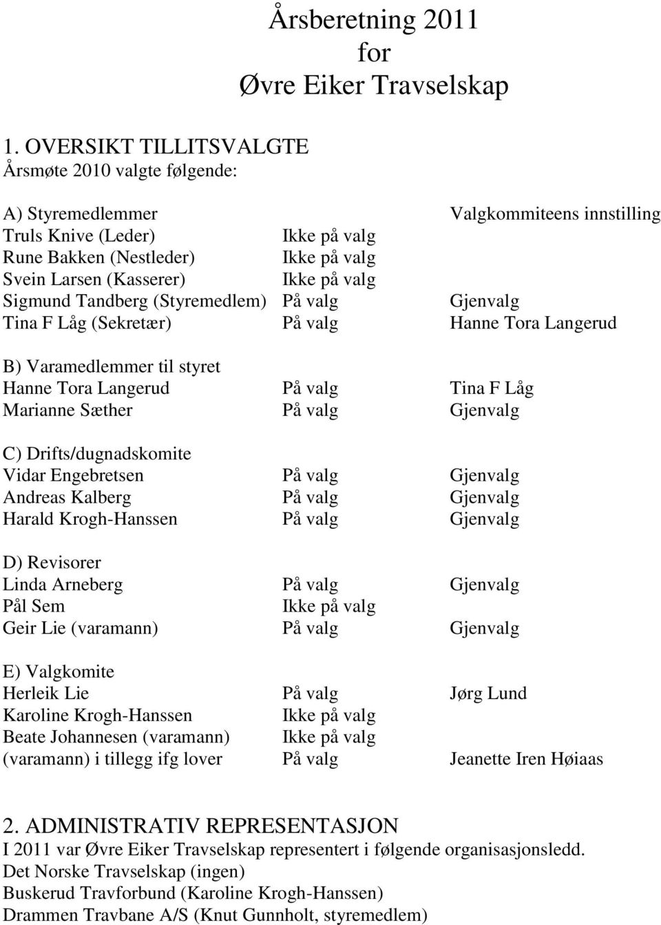 Langerud På valg Tina F Låg Marianne Sæther På valg Gjenvalg C) Drifts/dugnadskomite Vidar Engebretsen På valg Gjenvalg Andreas Kalberg På valg Gjenvalg Harald Krogh-Hanssen På valg Gjenvalg D)