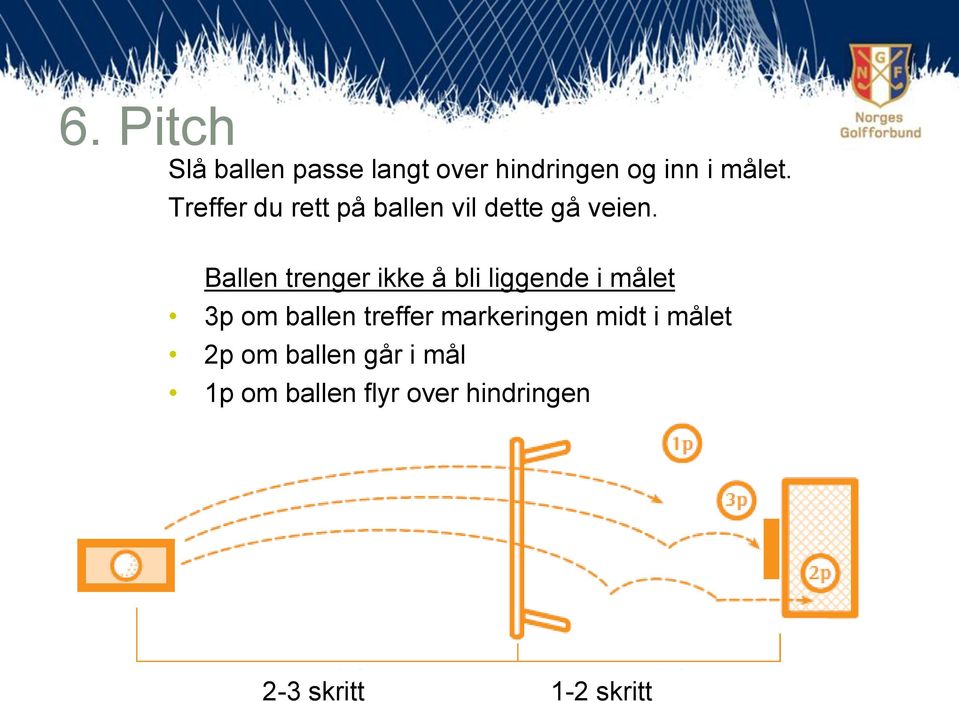 Ballen trenger ikke å bli liggende i målet 3p om ballen treffer