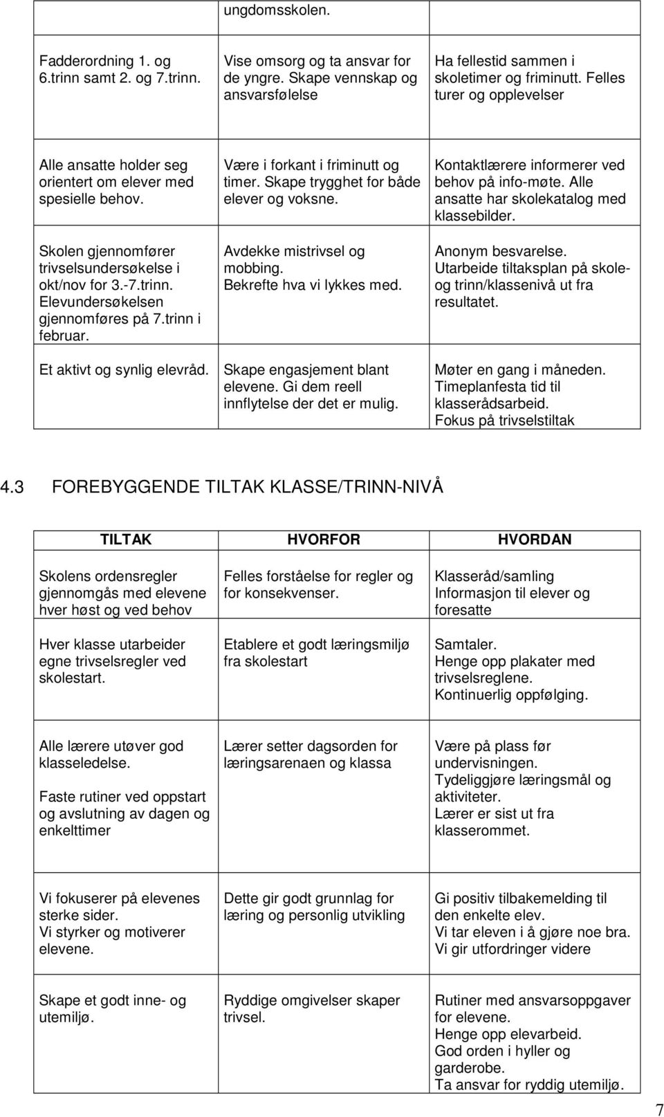 trinn i februar. Være i forkant i friminutt og timer. Skape trygghet for både elever og voksne. Avdekke mistrivsel og mobbing. Bekrefte hva vi lykkes med.