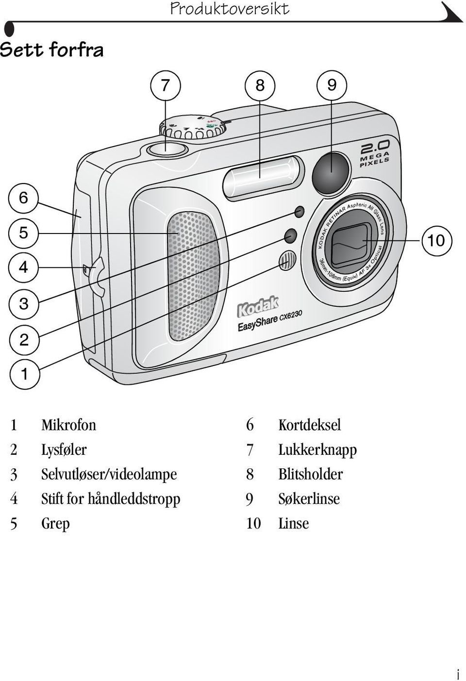 3 Selvutløser/videolampe 8 Blitsholder 4 Stift