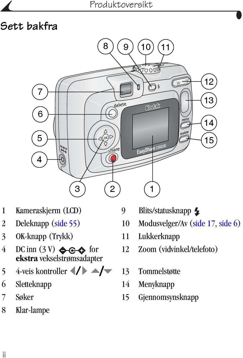 11 Lukkerknapp 4 DC inn (3 V) for 12 Zoom (vidvinkel/telefoto) ekstra vekselstrømsadapter 5