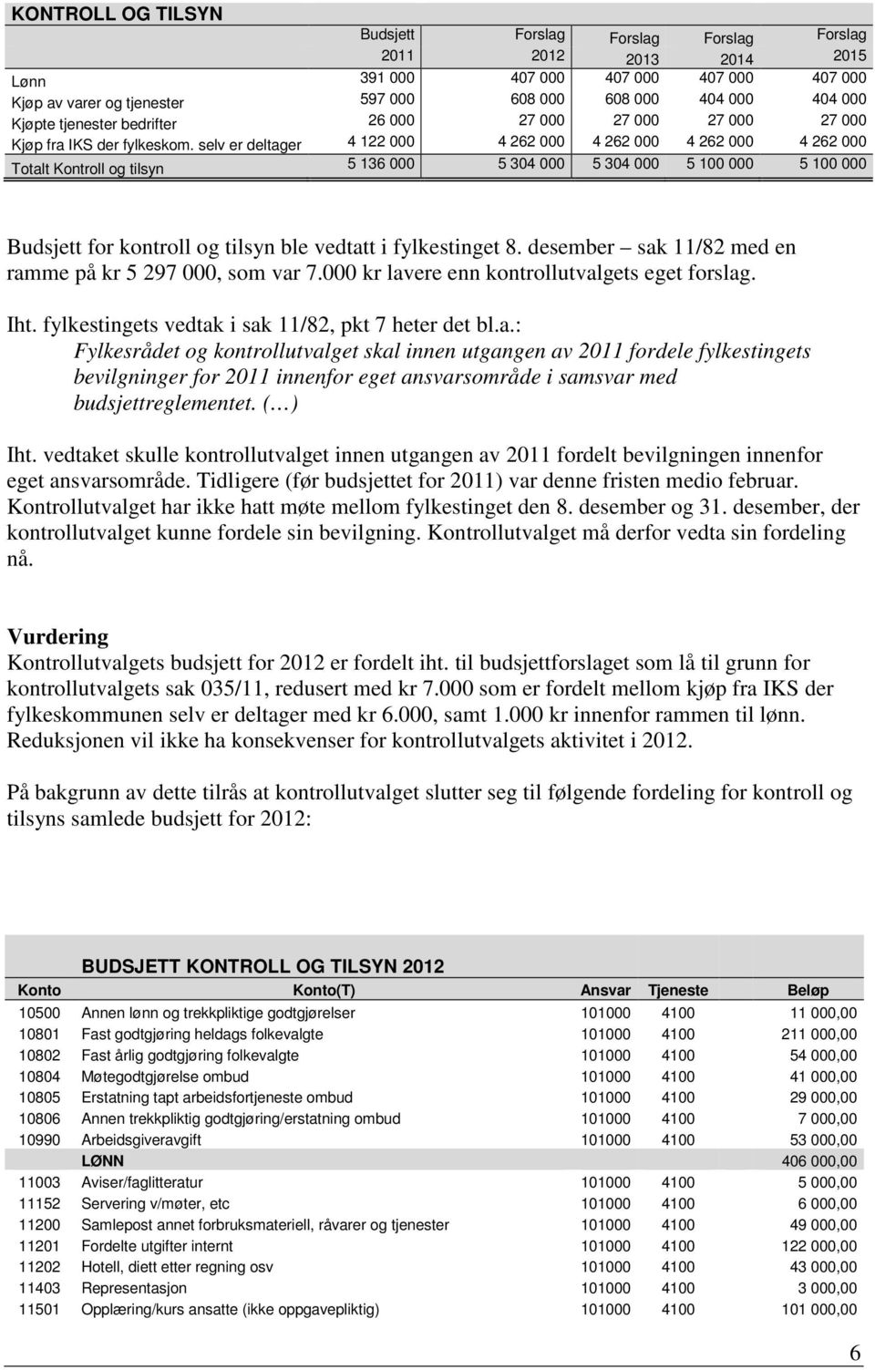 selv er deltager 4 122 000 4 262 000 4 262 000 4 262 000 4 262 000 Totalt Kontroll og tilsyn 5 136 000 5 304 000 5 304 000 5 100 000 5 100 000 Budsjett for kontroll og tilsyn ble vedtatt i