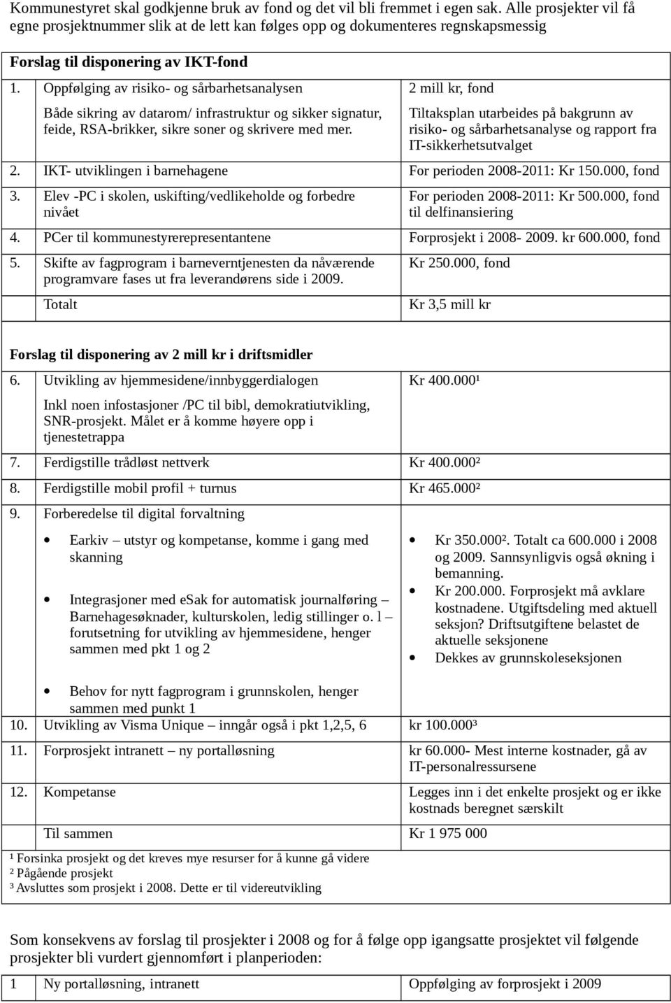 Oppfølging av risiko- og sårbarhetsanalysen Både sikring av datarom/ infrastruktur og sikker signatur, feide, RSA-brikker, sikre soner og skrivere med mer.